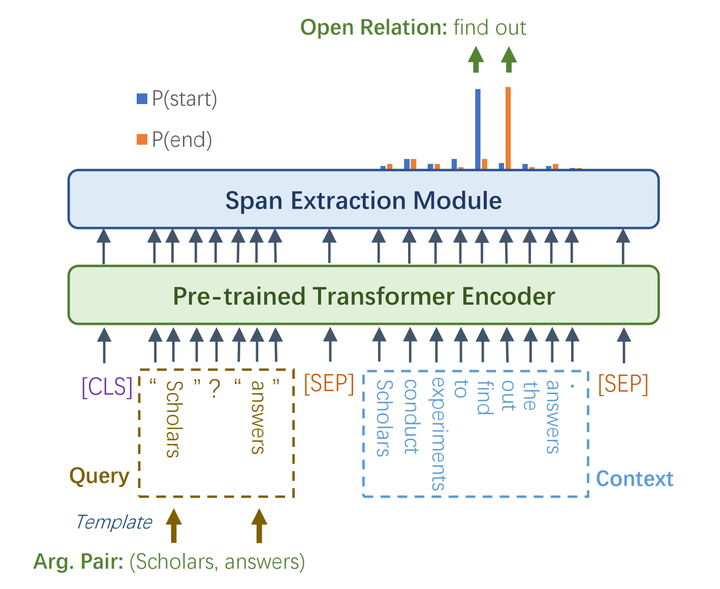 open-relation-extraction-via-query-based-span-prediction-david-lee